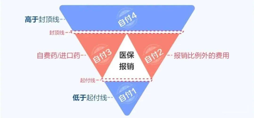 庭财富管理与保险配置理念图爱游戏app手机版21个家