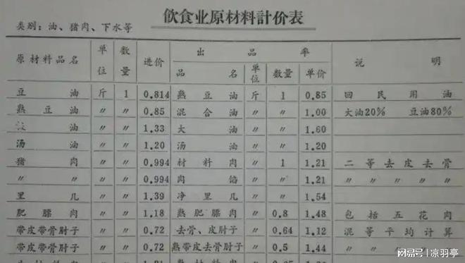 的价格单才明白那时候的东西真不便宜！ayx爱游戏app看了80年代洗衣机(图5)