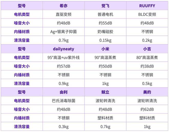 ？希亦、RUUFFY、小吉同台测评竞争爱游戏ayx网站内衣洗衣机哪个牌子更好(图9)