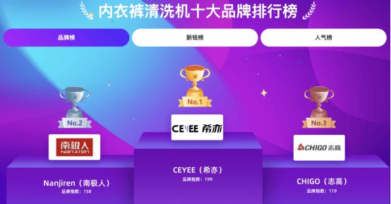 ？希亦、RUUFFY、小吉同台测评竞争爱游戏ayx网站内衣洗衣机哪个牌子更好(图15)