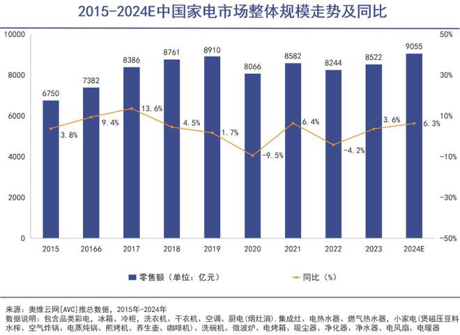 三筒洗衣机成了流量密码爱游戏app网站手机版(图2)