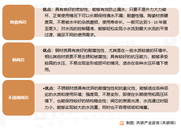 025年中国洗衣机龙头市场规模同比增长10%[图]爱游戏爱体育随着智能家居的普及和环保政策的推进2(图1)