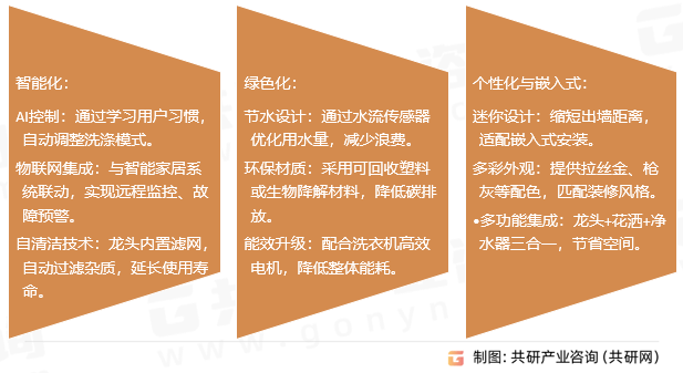 025年中国洗衣机龙头市场规模同比增长10%[图]爱游戏爱体育随着智能家居的普及和环保政策的推进2(图2)