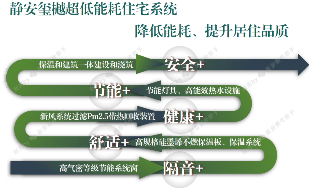 址-最新房价户型图-小区环境-楼盘详情-交房时间-周边配套-售楼处电话爱游戏静安玺樾首页网站-静安玺樾售楼处电话-•楼盘详情-交房时间-地(图25)